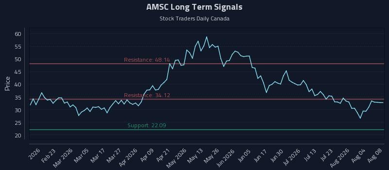 AMSC