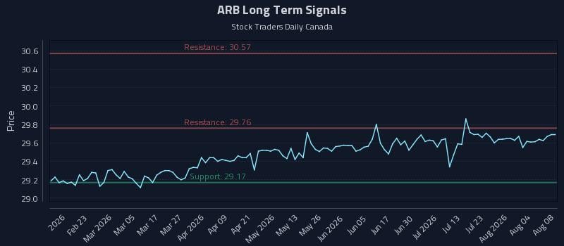 ARB Long Term Analysis for August 8 2026 ARB Long Term Analysis for August 8 2026