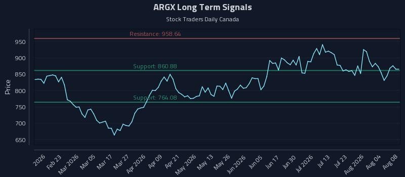 ARGX Long Term Analysis for August 8 2026