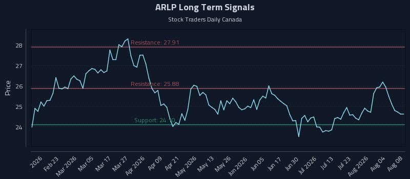 ARLP Long Term Analysis for August 8 2026 ARLP Long Term Analysis for August 8 2026