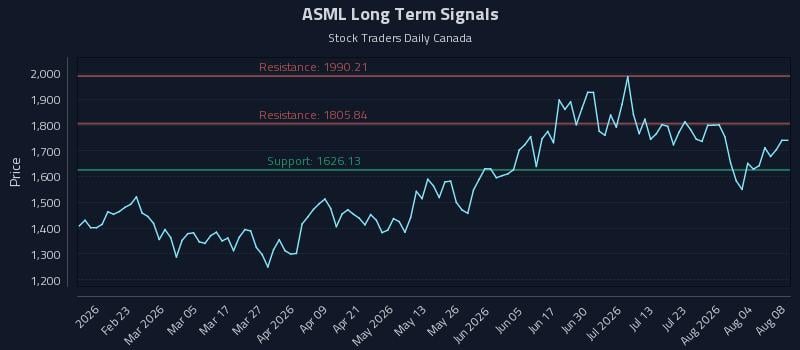 ASML Long Term Analysis for August 9 2026 ASML Long Term Analysis for August 9 2026