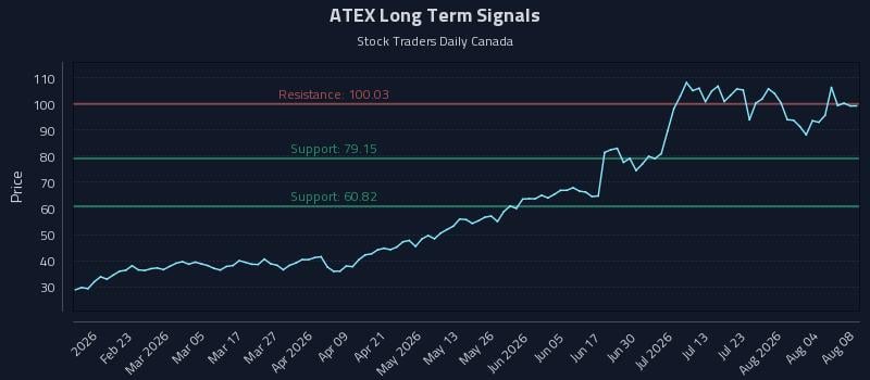 ATEX Long Term Analysis for August 9 2026 ATEX Long Term Analysis for August 9 2026