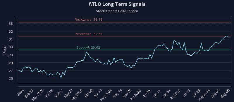 ATLO Long Term Analysis for August 9 2026