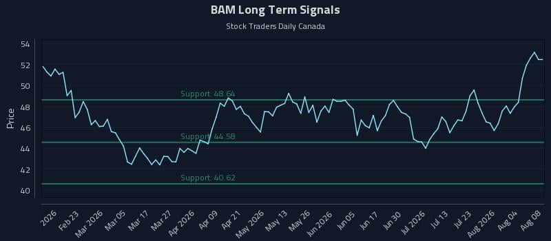 BAM Long Term Analysis for August 9 2026