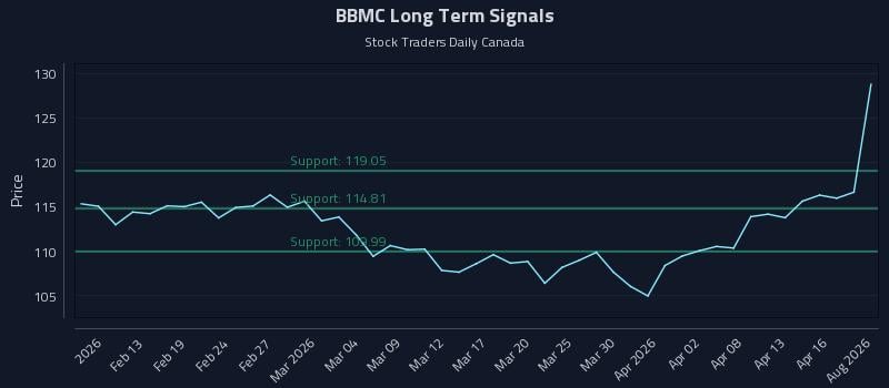 BBMC Long Term Analysis for August 9 2026 BBMC Long Term Analysis for August 9 2026