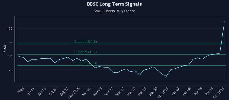 BBSC Long Term Analysis for August 9 2026 BBSC Long Term Analysis for August 9 2026