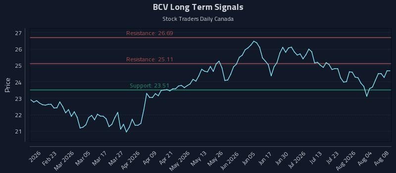 BCV Long Term Analysis for August 9 2026 BCV Long Term Analysis for August 9 2026