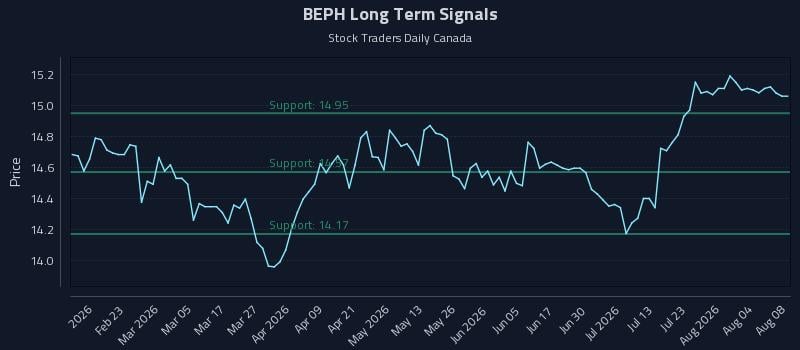 BEPH Long Term Analysis for August 9 2026 BEPH Long Term Analysis for August 9 2026