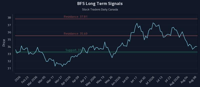 BFS Long Term Analysis for August 9 2026 BFS Long Term Analysis for August 9 2026