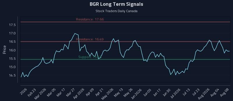 BGR Long Term Analysis for August 9 2026 BGR Long Term Analysis for August 9 2026