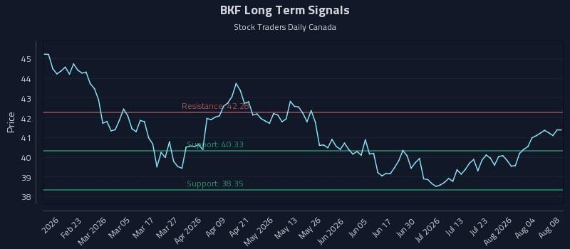 BKF Long Term Analysis for August 9 2026