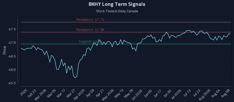BKHY Long Term Analysis for August 9 2026