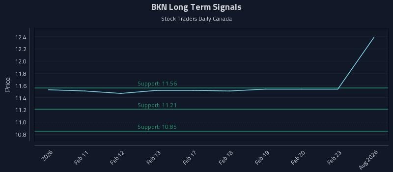 BKN Long Term Analysis for August 9 2026 BKN Long Term Analysis for August 9 2026