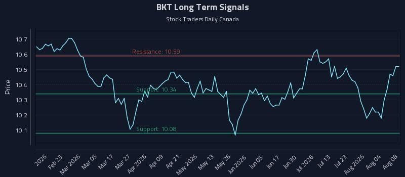 BKT Long Term Analysis for August 9 2026 BKT Long Term Analysis for August 9 2026
