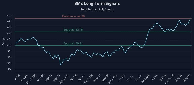 BME Long Term Analysis for August 9 2026