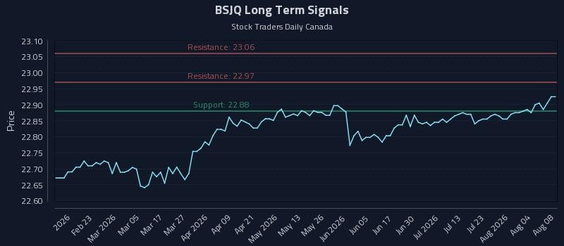 BSJQ Long Term Analysis for August 9 2026 BSJQ Long Term Analysis for August 9 2026