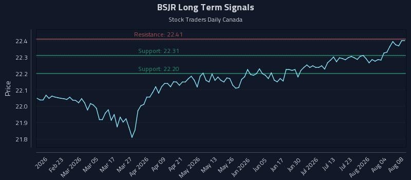 BSJR Long Term Analysis for August 9 2026 BSJR Long Term Analysis for August 9 2026