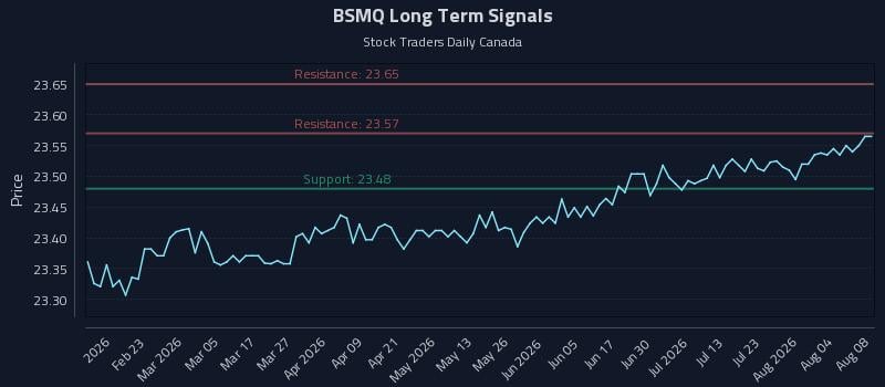BSMQ Long Term Analysis for August 9 2026 BSMQ Long Term Analysis for August 9 2026