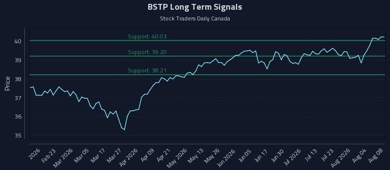 BSTP Long Term Analysis for August 9 2026