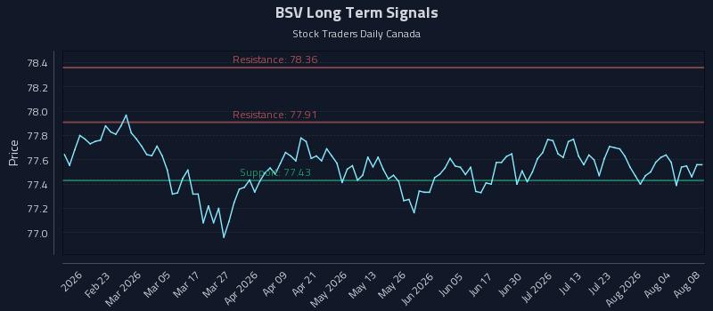 BSV Long Term Analysis for August 9 2026 BSV Long Term Analysis for August 9 2026
