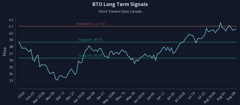 BTO Long Term Analysis for August 9 2026 BTO Long Term Analysis for August 9 2026