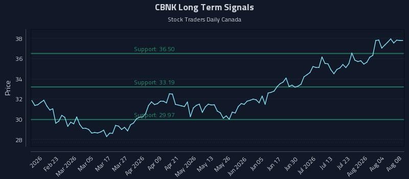 CBNK