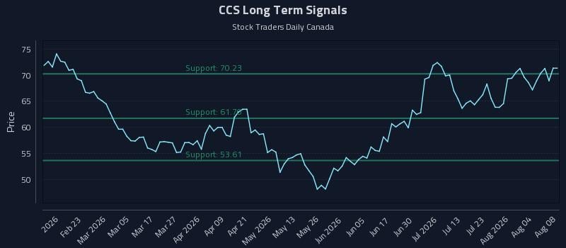 CCS Long Term Analysis for August 9 2026 CCS Long Term Analysis for August 9 2026