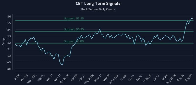 CET Long Term Analysis for August 9 2026 CET Long Term Analysis for August 9 2026