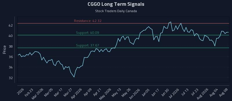 CGGO Long Term Analysis for August 9 2026