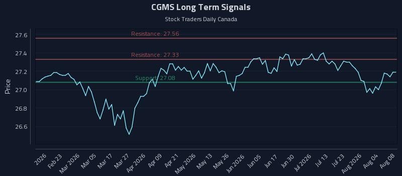 CGMS Long Term Analysis for August 9 2026
