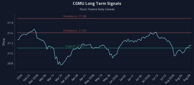 CGMU Long Term Analysis for August 9 2026 CGMU Long Term Analysis for August 9 2026