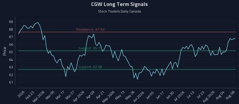 CGW