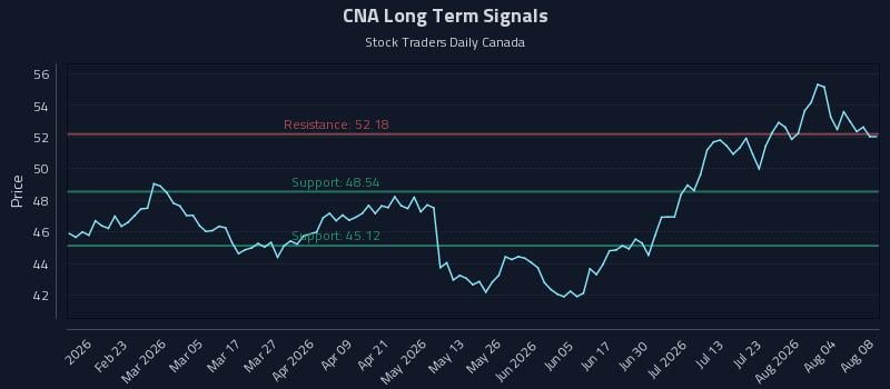 CNA