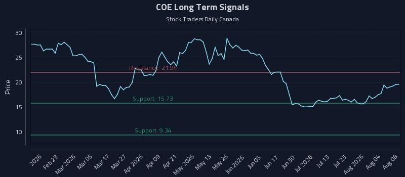 COE Long Term Analysis for August 9 2026 COE Long Term Analysis for August 9 2026