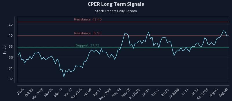 CPER
