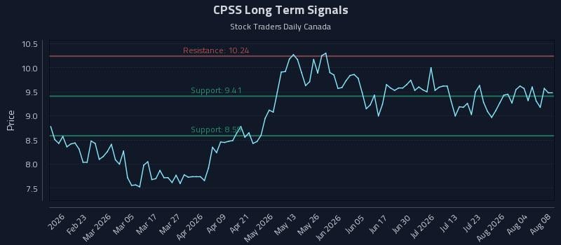 CPSS Long Term Analysis for August 9 2026 CPSS Long Term Analysis for August 9 2026