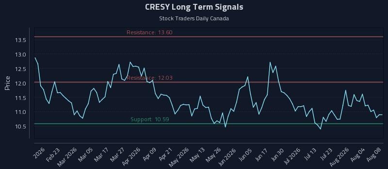 CRESY