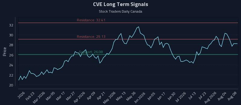 CVE Long Term Analysis for August 9 2026