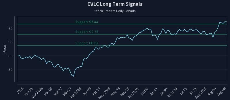 CVLC