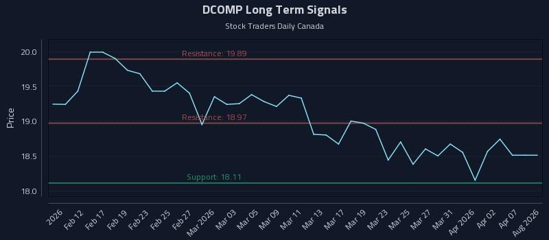 DCOMP Long Term Analysis for August 9 2026 DCOMP Long Term Analysis for August 9 2026