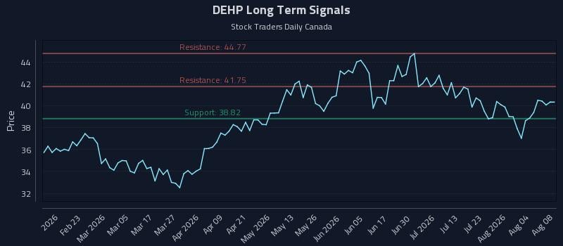 DEHP Long Term Analysis for August 9 2026 DEHP Long Term Analysis for August 9 2026
