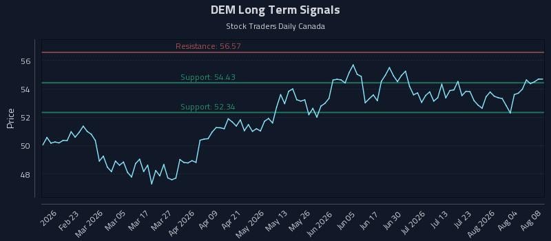 DEM Long Term Analysis for August 9 2026 DEM Long Term Analysis for August 9 2026