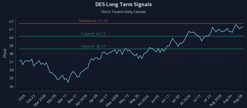 DES Long Term Analysis for August 9 2026