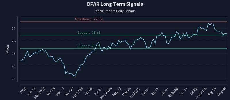 DFAR Long Term Analysis for August 9 2026 DFAR Long Term Analysis for August 9 2026