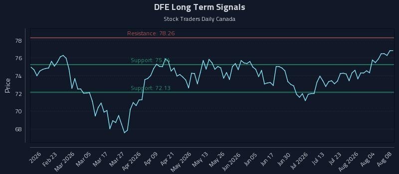 DFE Long Term Analysis for August 9 2026 DFE Long Term Analysis for August 9 2026