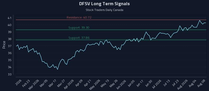 DFSV Long Term Analysis for August 9 2026 DFSV Long Term Analysis for August 9 2026