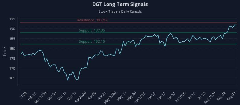DGT