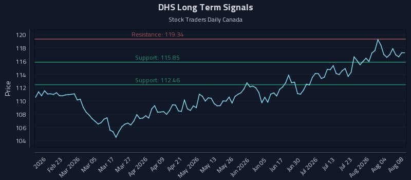 DHS Long Term Analysis for August 9 2026 DHS Long Term Analysis for August 9 2026