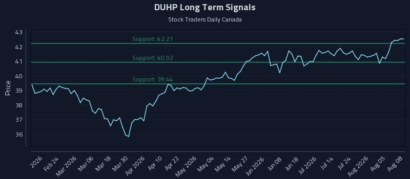 DUHP Long Term Analysis for August 10 2026 DUHP Long Term Analysis for August 10 2026