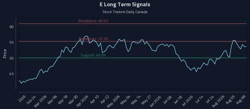 E Long Term Analysis for August 10 2026